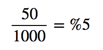 churn rate, mrr