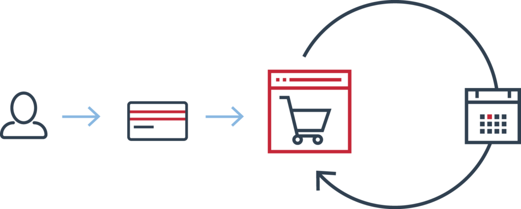 Subscreasy customer Recurring Payments